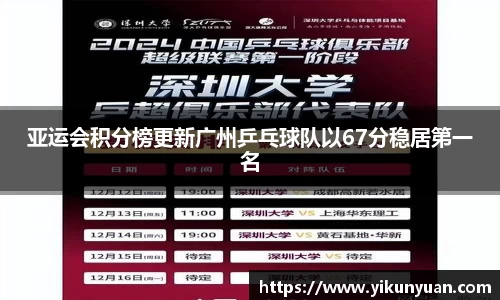 亚运会积分榜更新广州乒乓球队以67分稳居第一名