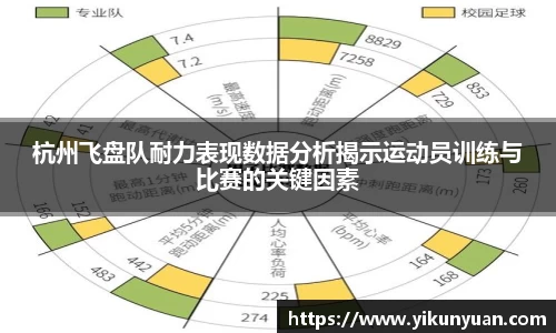 杭州飞盘队耐力表现数据分析揭示运动员训练与比赛的关键因素