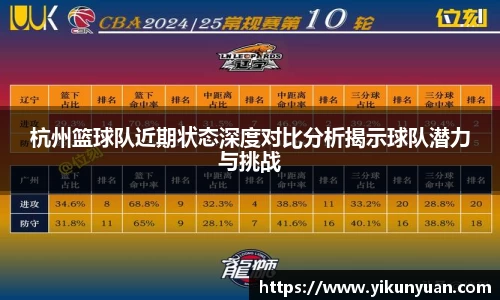 杭州篮球队近期状态深度对比分析揭示球队潜力与挑战
