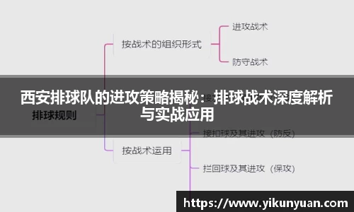 西安排球队的进攻策略揭秘：排球战术深度解析与实战应用