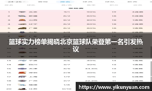 篮球实力榜单揭晓北京篮球队荣登第一名引发热议